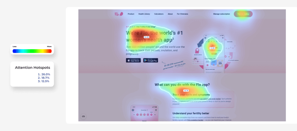 کاربرد هوش مصنوعی برای طراحان وب
